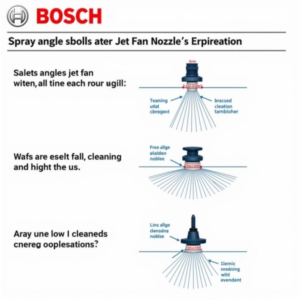 Jet-Fan Nozzle Bosch Different Spray Angles