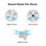 Different Types of Kossel Nozzle Fan Ducts