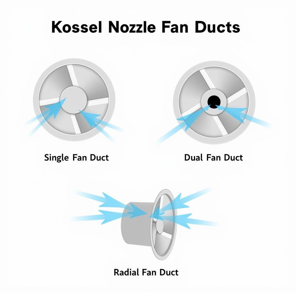 Different Types of Kossel Nozzle Fan Ducts