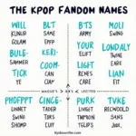 Kpop Fandom Names and Their Meanings