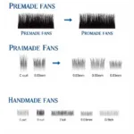 Different types of lash fans showcasing various curls, thicknesses, and lengths