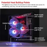 Causes of LED Fan Overheating