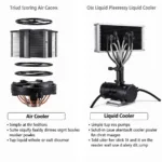 LGA115x CPU Cooler Comparison: Air Cooler vs. Liquid Cooler