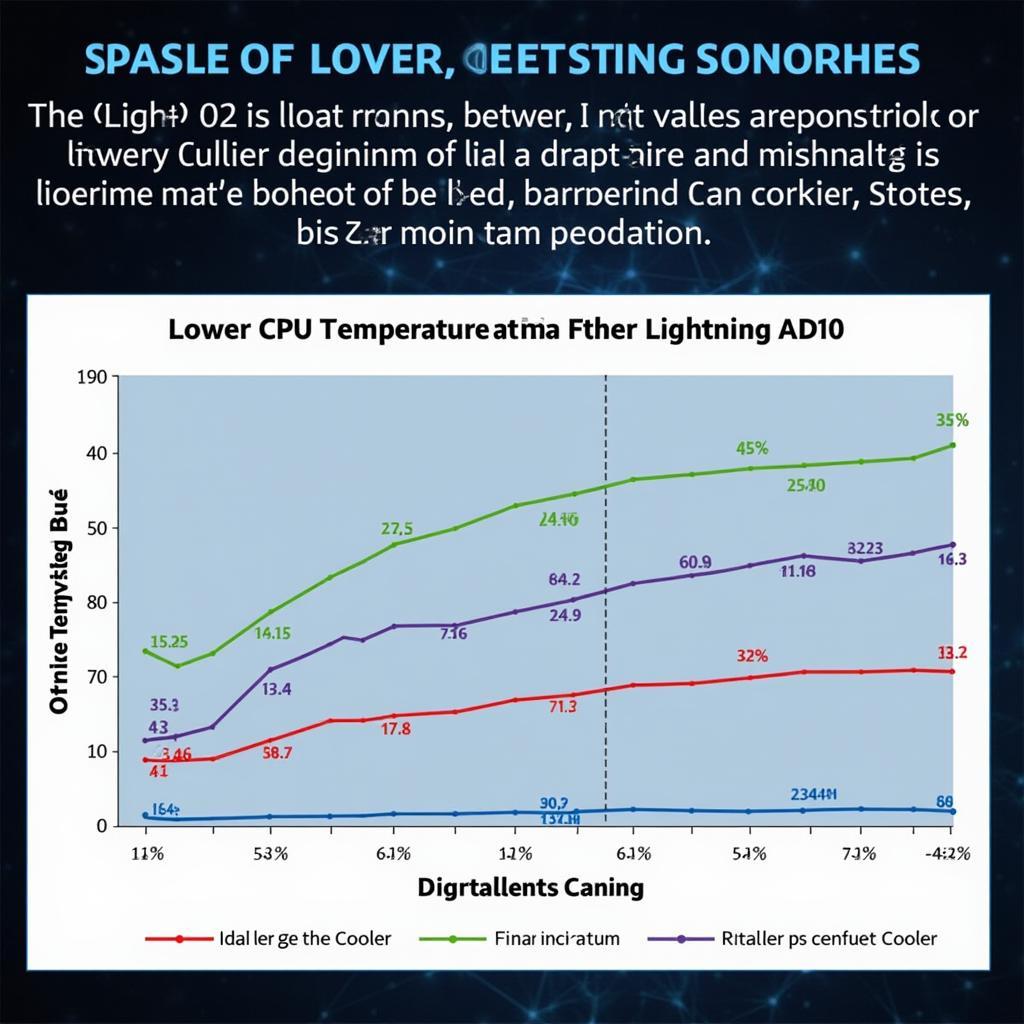 Lightning AD10 Cooling Performance Test