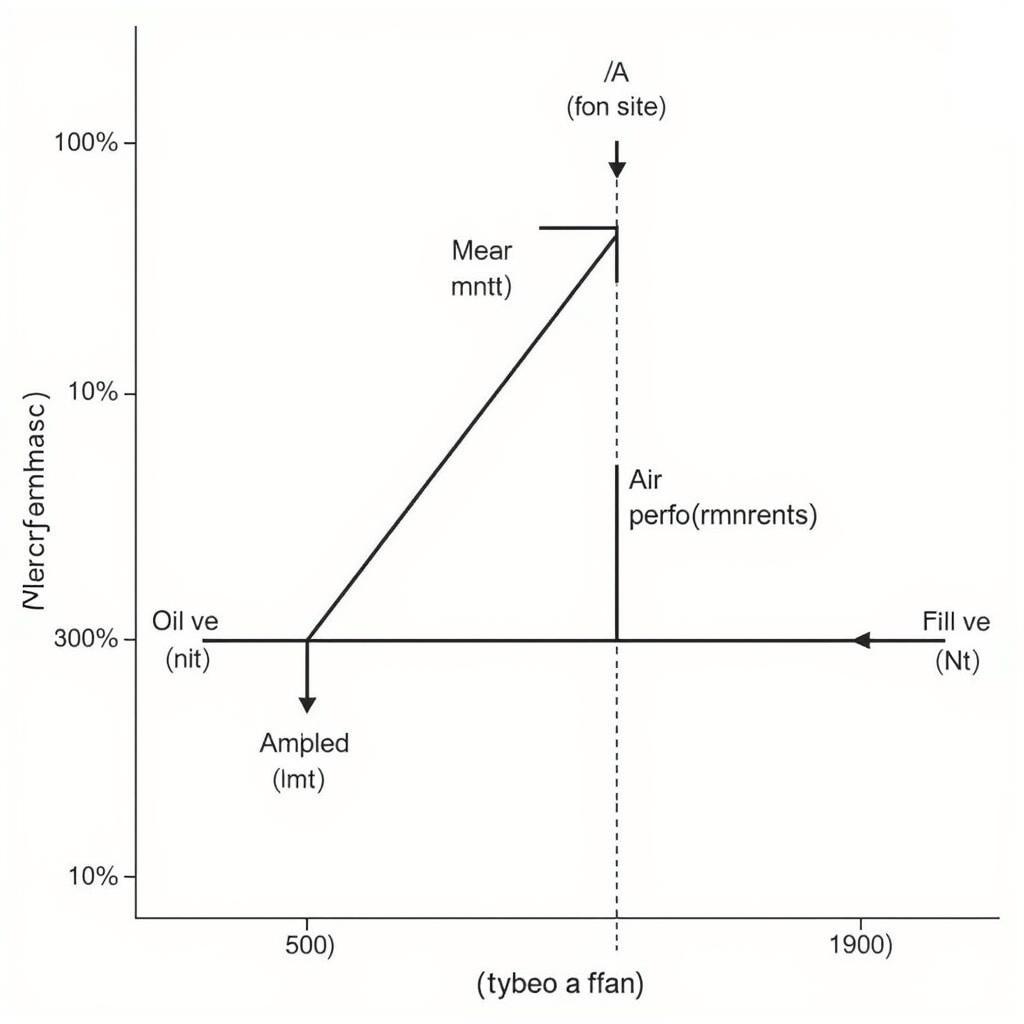 Limitations of Geometric Centrifugal Fan Laws