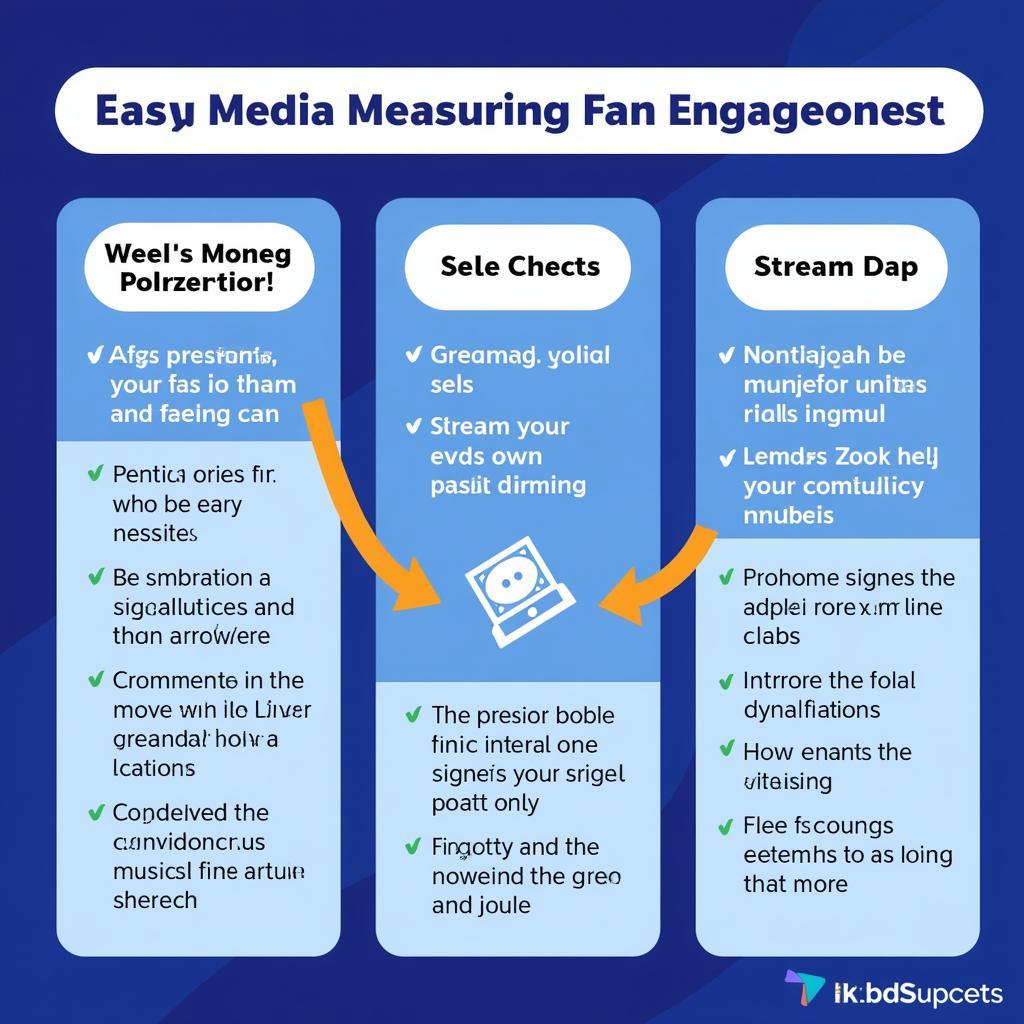 Measuring BTS Fan Engagement