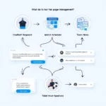 Using a Messenger bot to automate responses on a football fan page