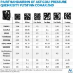 NZXT 120mm Fan Performance Chart