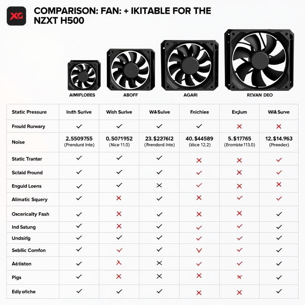 NZXT H500 Fan Comparison