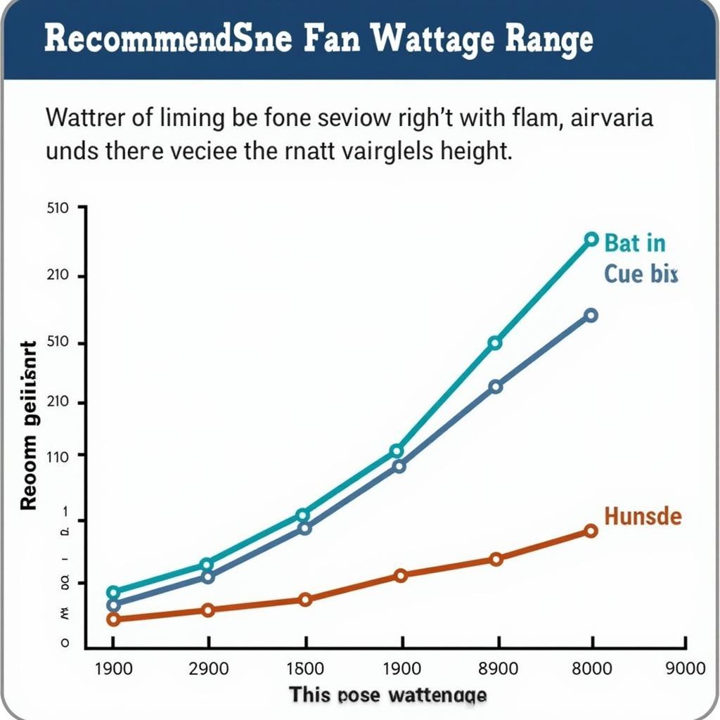 Choosing the Optimal Fan Wattage based on Room Size and Ceiling Height