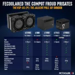 PCCooler X5 Compared to Other CPU Coolers