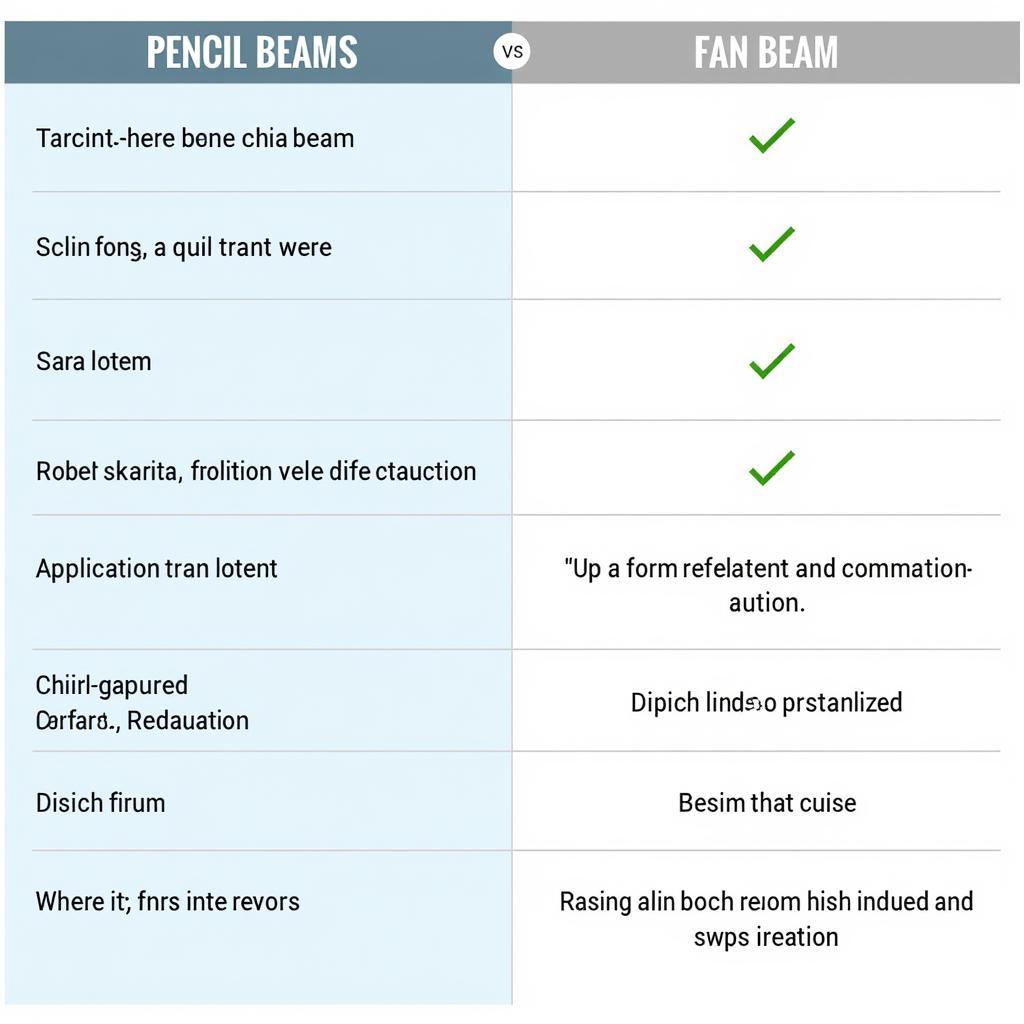 Pencil Beam vs Fan Beam Comparison Chart