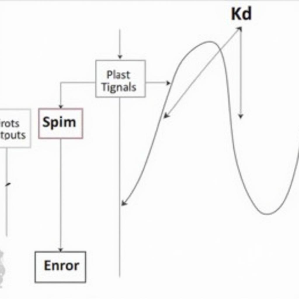 PID Formula Diagram