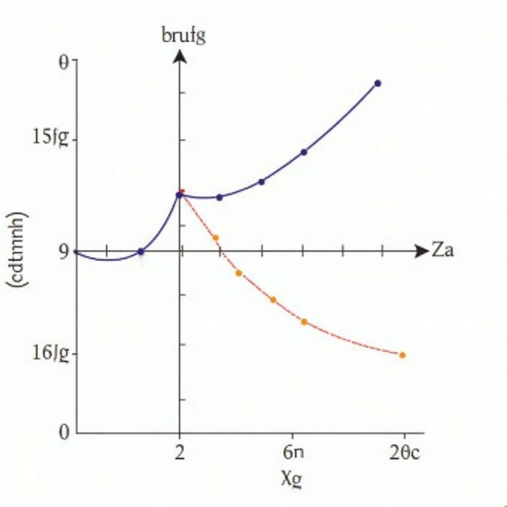 PID Tuning Graph