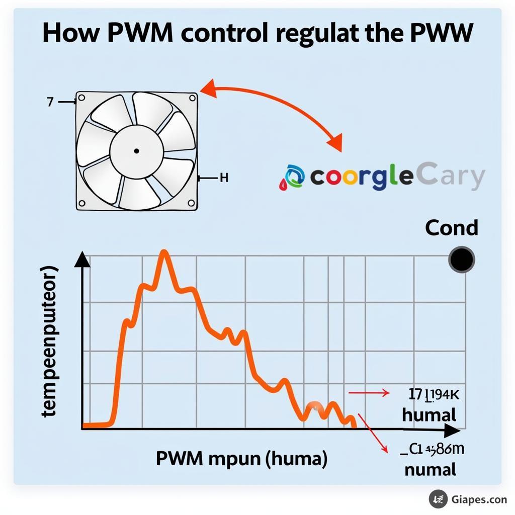 PWM Controlled Cooling Fan