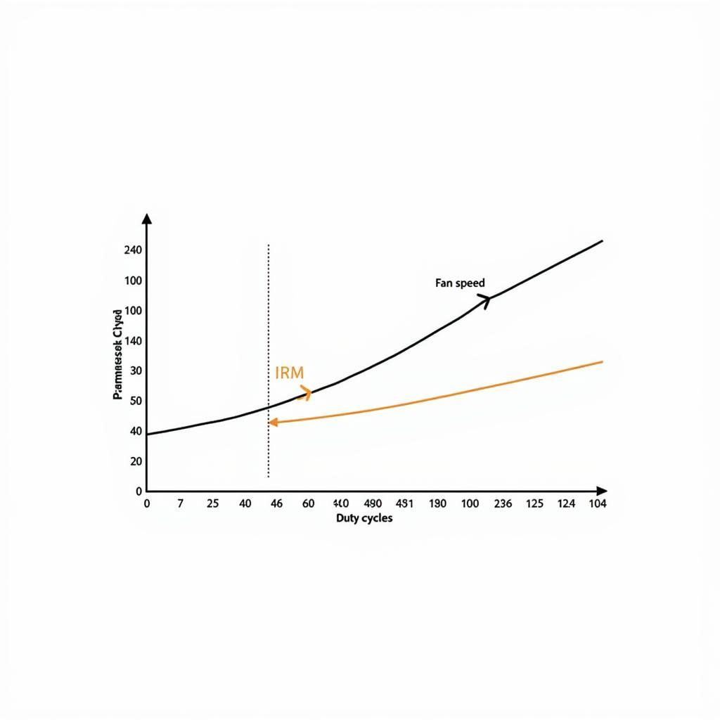 Graph illustrating PWM fan control