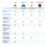 Comparison of LabVIEW Alternatives: Python, MATLAB, and C#