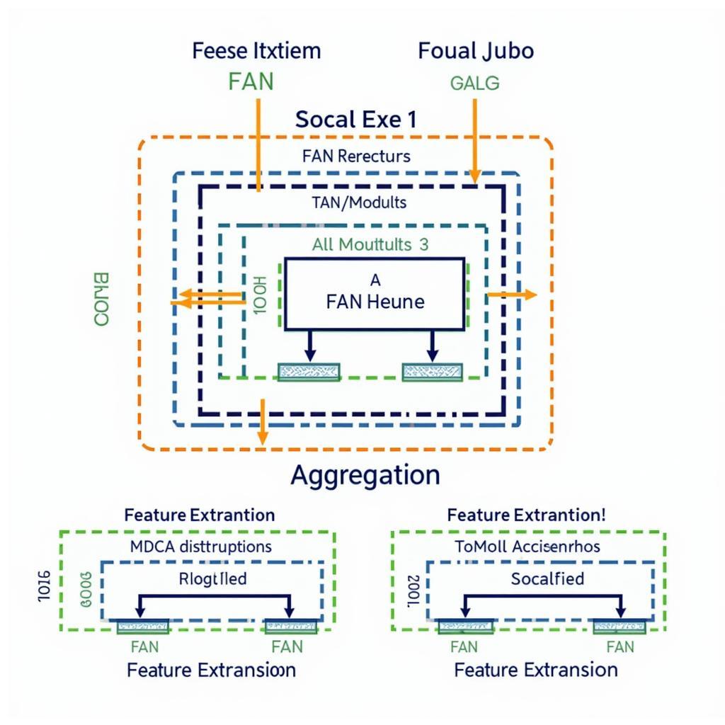 PyTorch Stacked FAN Architecture Diagram