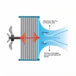 Radiator Fan Airflow Diagram