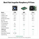 Raspberry Pi Fan Performance Comparison