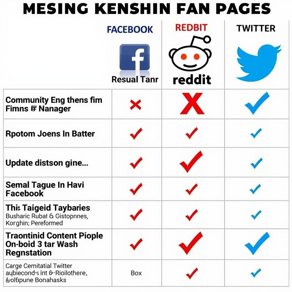 Rurouni Kenshin Fan Page Comparison Across Different Social Media Platforms