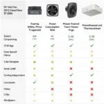 RV Vent Fan Upgrade Comparison Chart