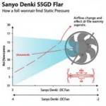 Sanyo Denki DC Fan Airflow Performance Chart