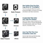 Selecting the Right Fans for a 3-Fan Setup