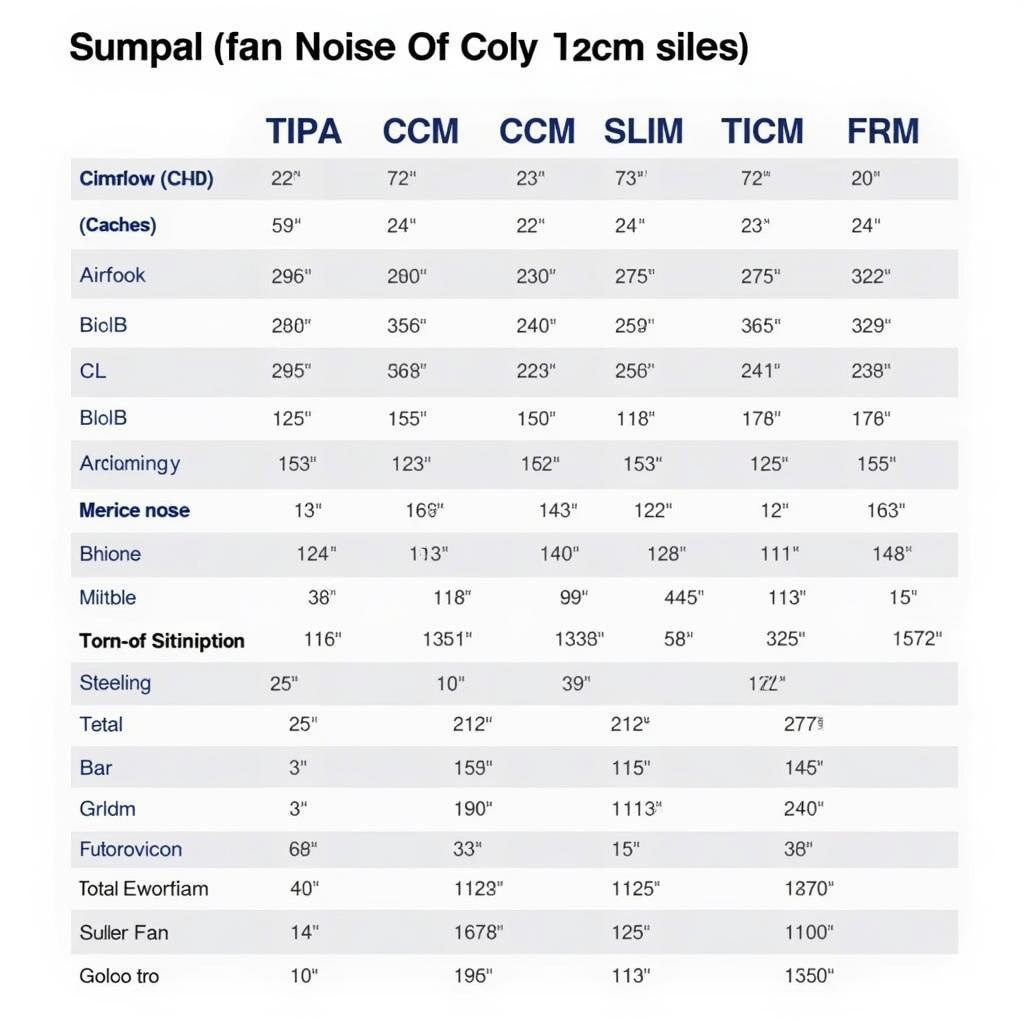 Comparison chart of airflow and noise levels of different slim fans