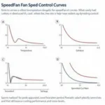 SpeedFan Fan Control Curves