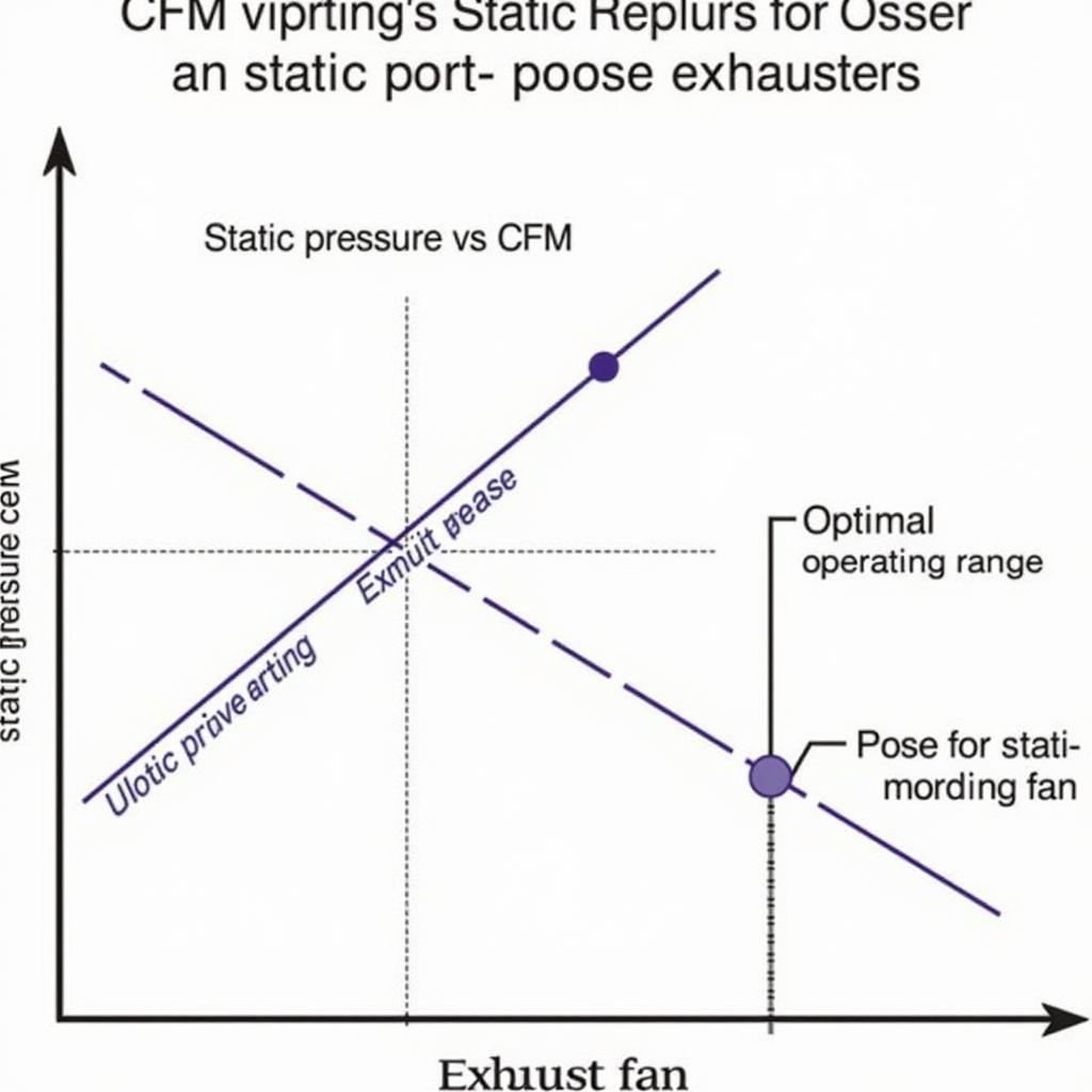 Effect of Static Pressure on CFM