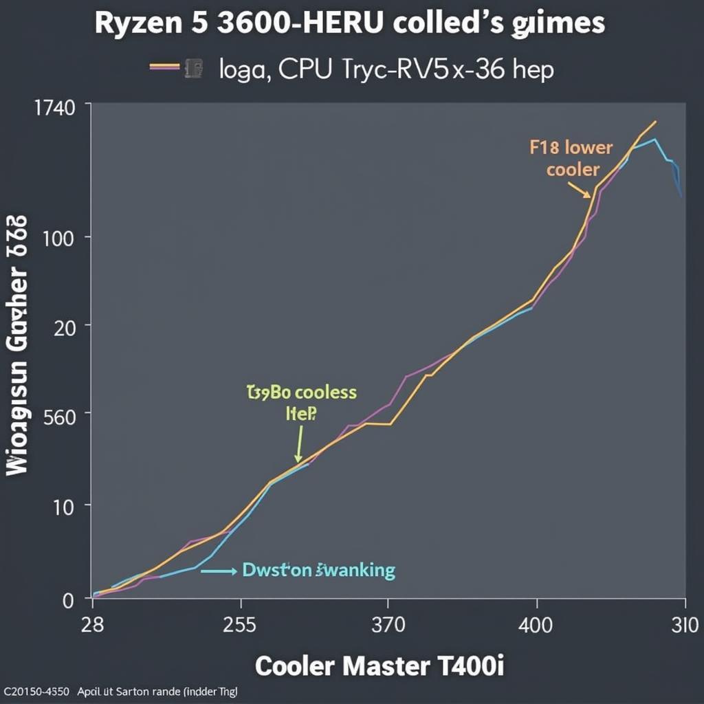 T400i vs. Stock Cooler Performance Comparison