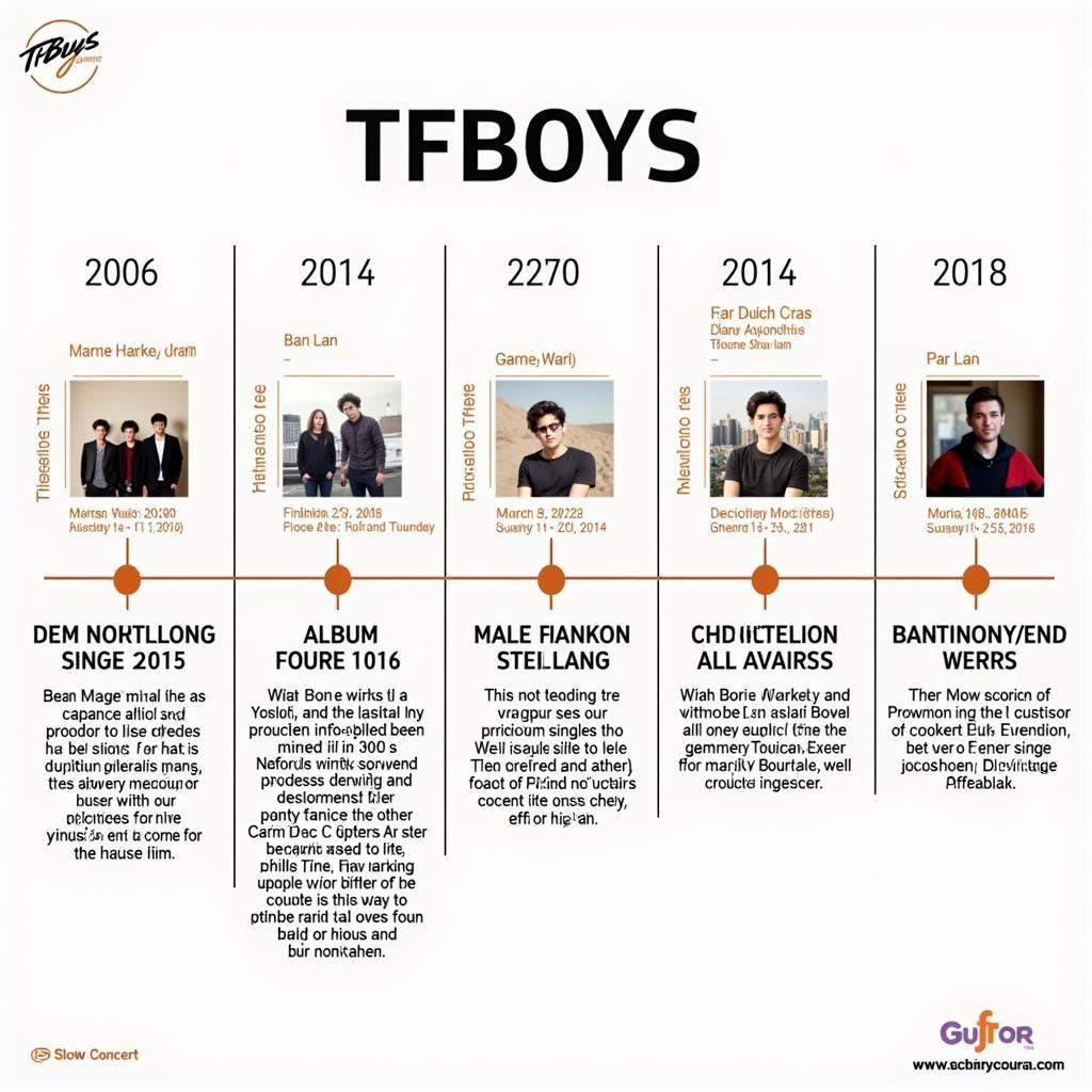 TFBOYS Four Years Music Evolution