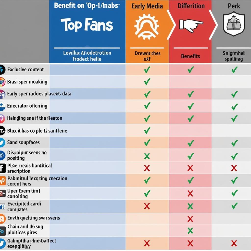 Comparison of Top Fan Benefits Across Different Platforms