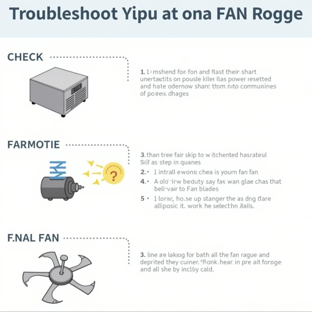 Steps to Troubleshoot Common AC Fan Issues