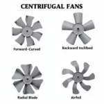 Different Types of Centrifugal Fans