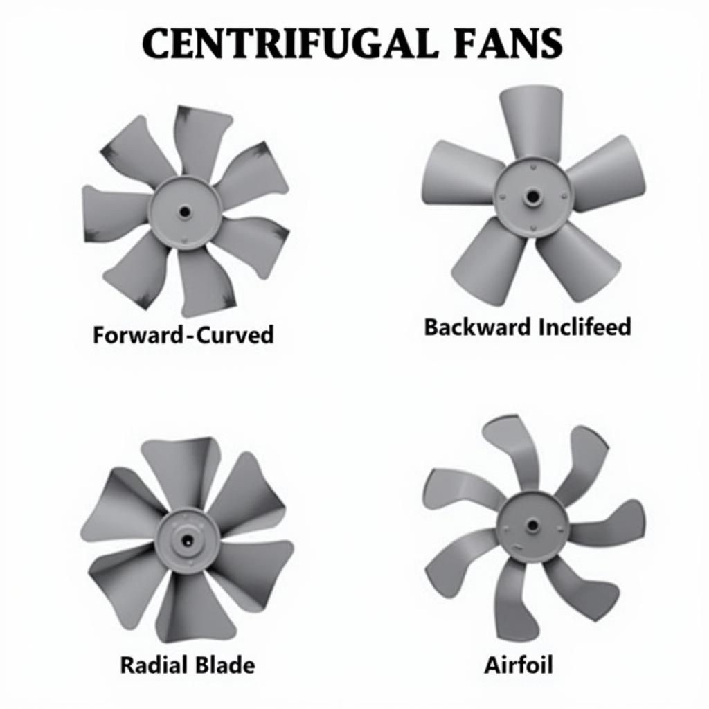 Different Types of Centrifugal Fans