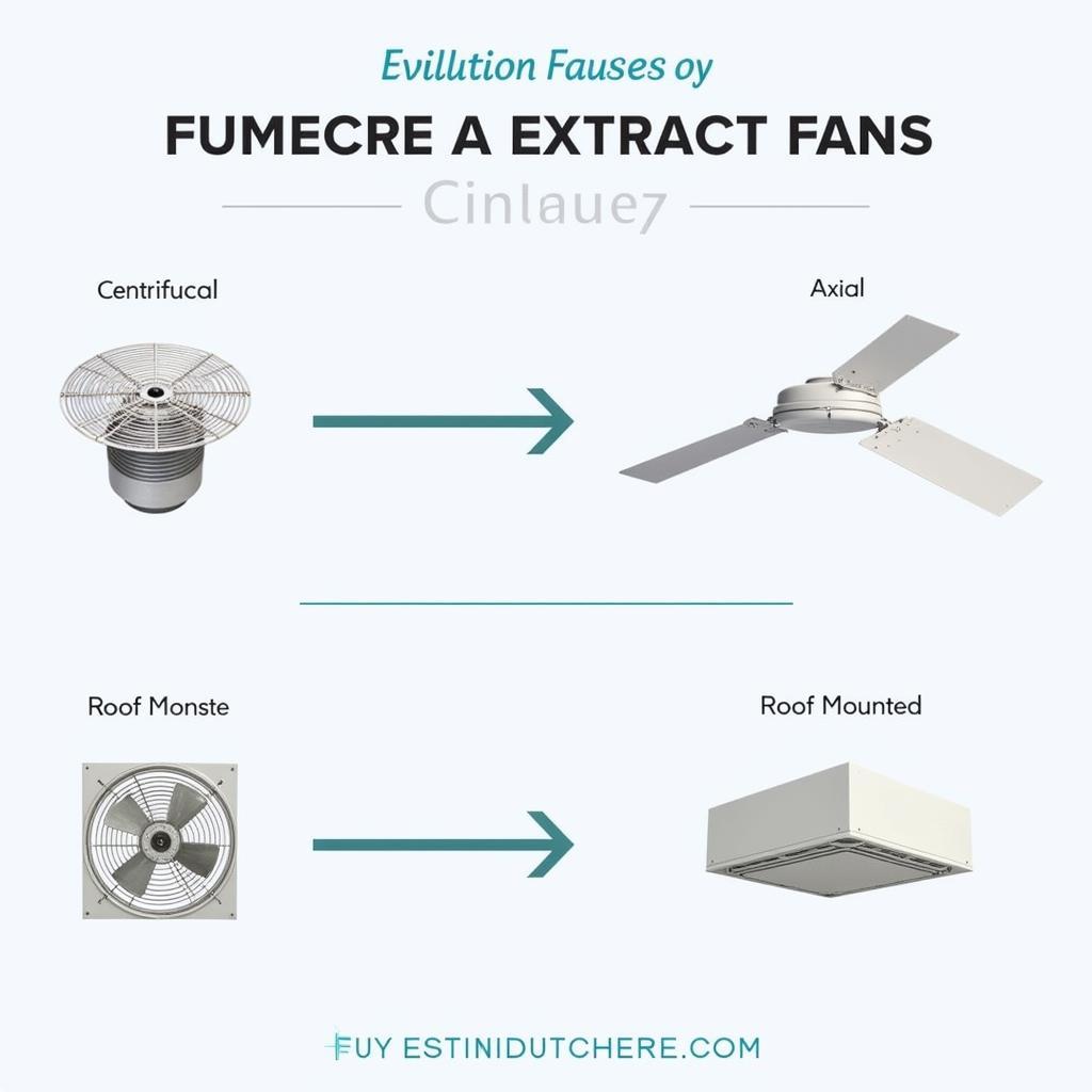 Different Types of Fume Cupboard Extract Fans