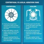 Different types of grain aeration fans