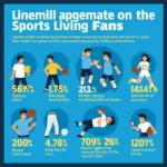 The Economic Impact of Sports Fans