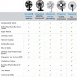 Comparison Chart of Different Vinawind Fans