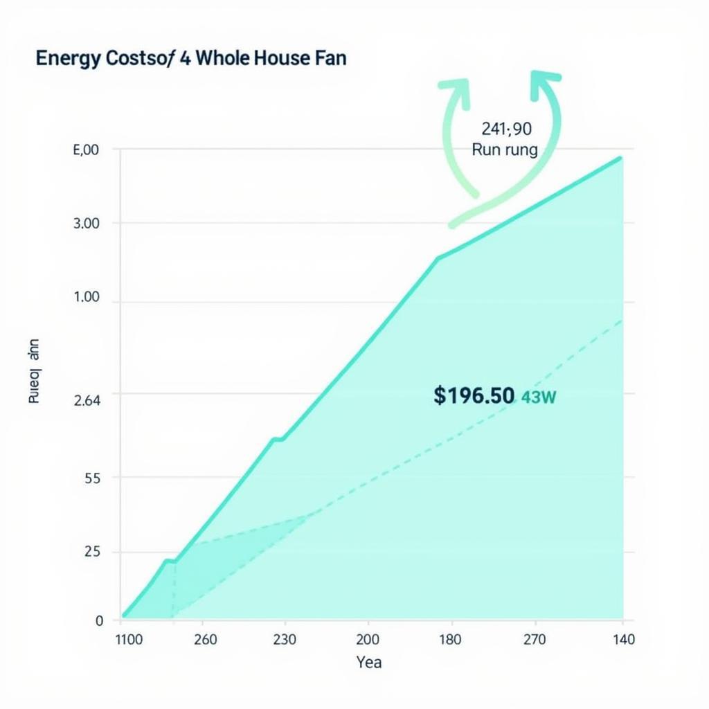 Whole House Fan Running Costs and Energy Savings