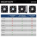 Case Compatibility Chart for the Xigmatek Galaxy Elite Fan