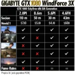 GTX 1080 Performance Comparison Chart