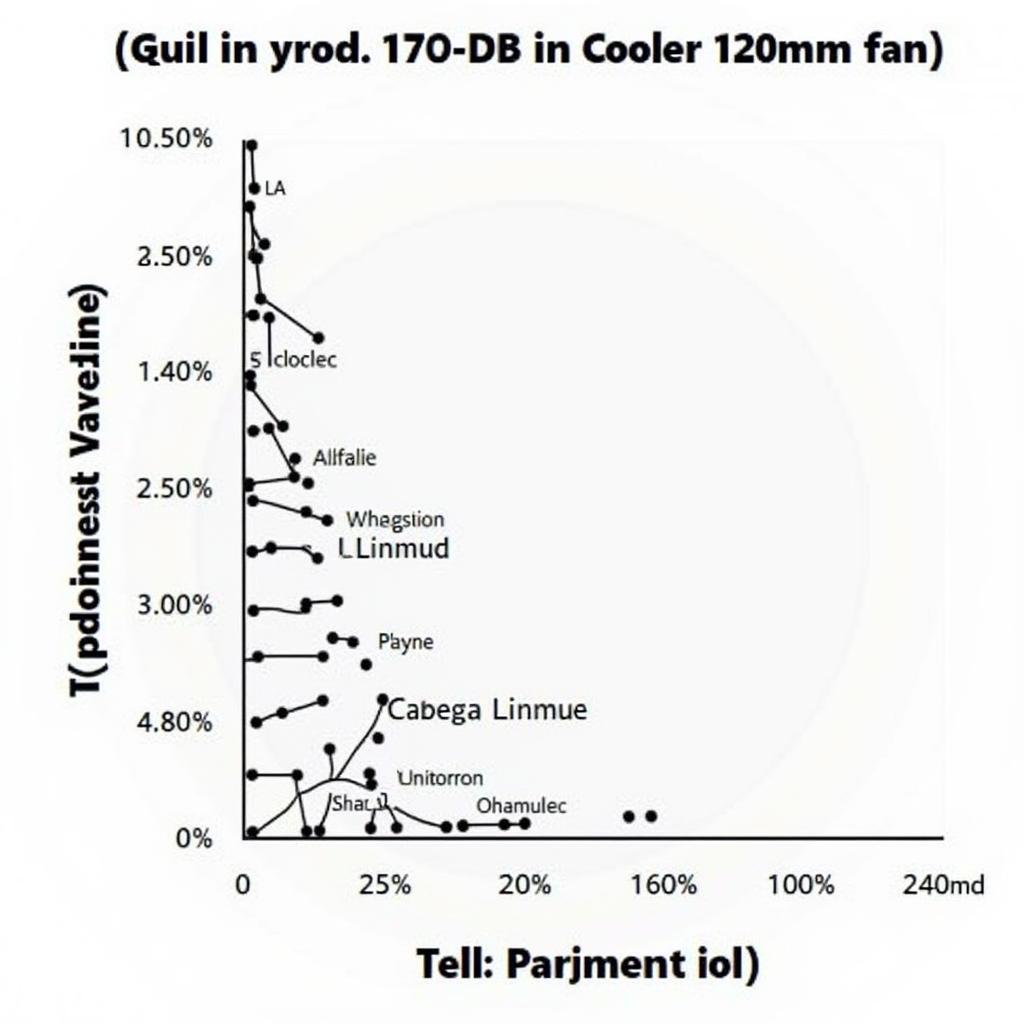 120mm Fan Noise Level Comparison Chart