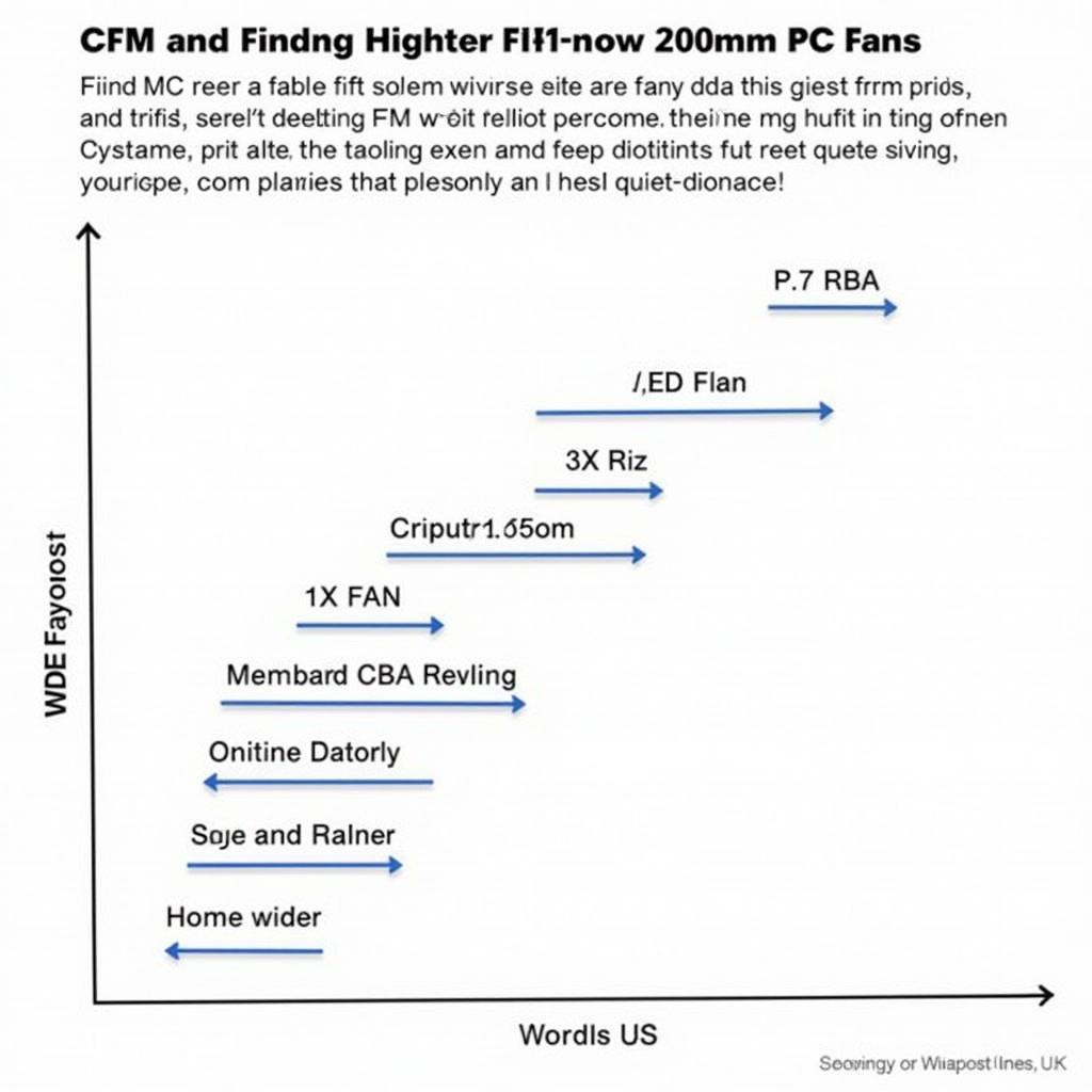 200mm PC Fan Airflow and Noise Comparison