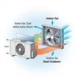 Importance of Air Conditioner Fans