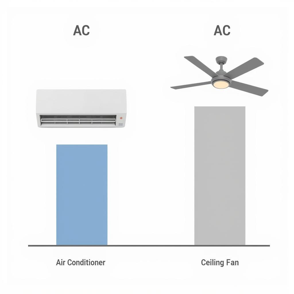 Air Conditioner vs. Fan Power Consumption Comparison Chart