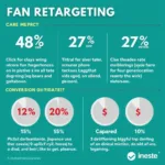 Analyzing Fan Retargeting Data