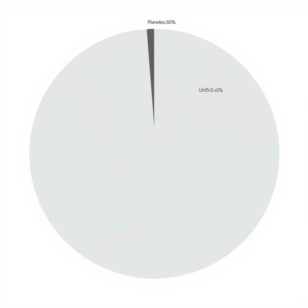 Graphical representation comparing the number of Uni5 fans versus anti-fans.